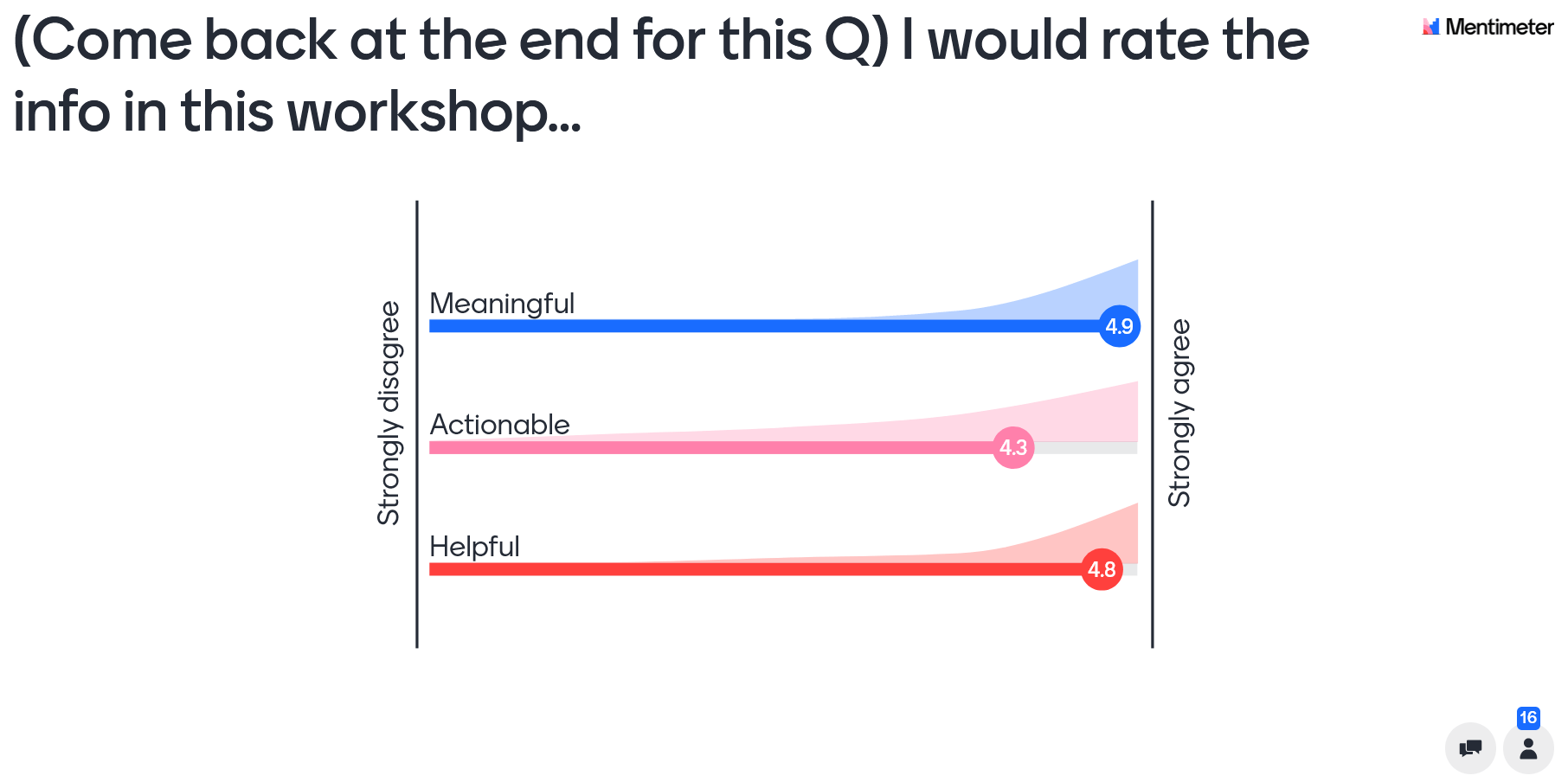 survey results