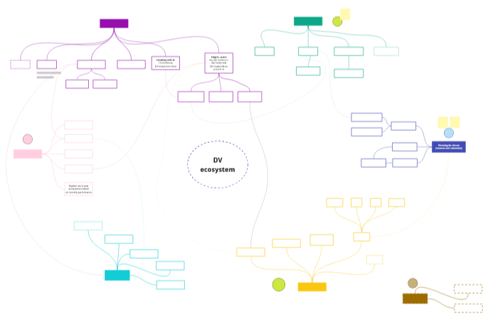 dv-ecosystem audit slide deck