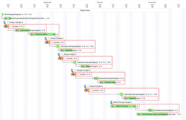 dv-ecosystem ecom-project-plan