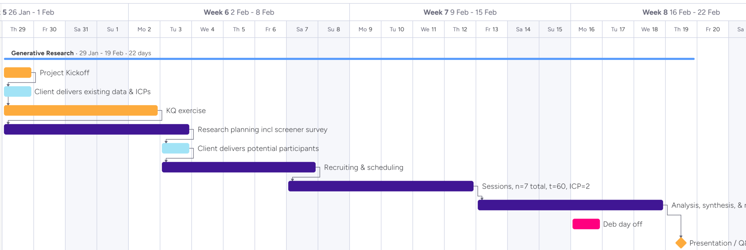 ASU-logo Gantt chart