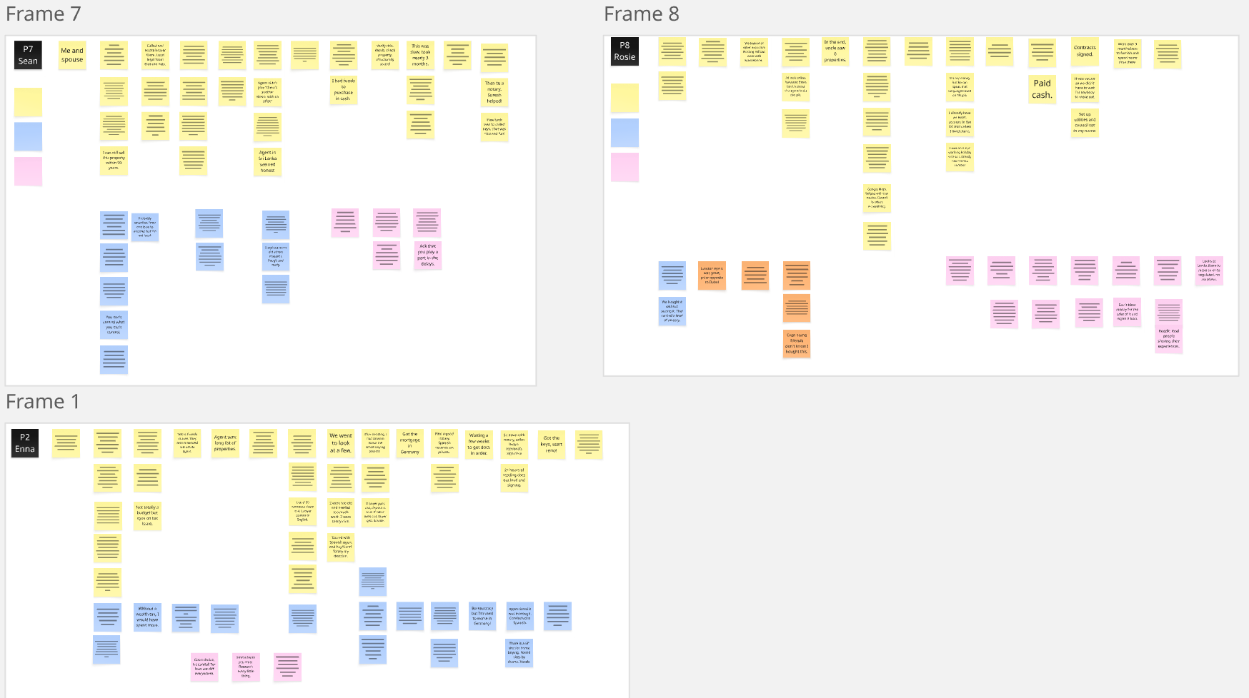 realestate-miro high level process steps