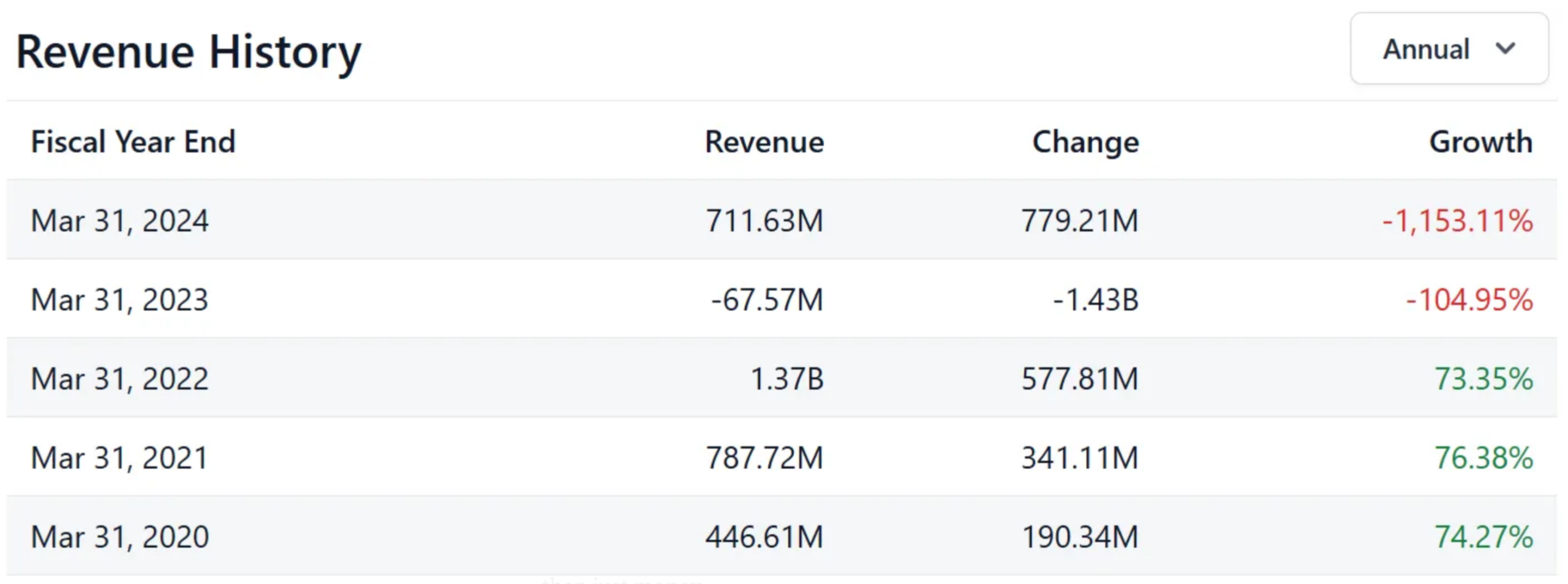 stepstone-financials financial YOY